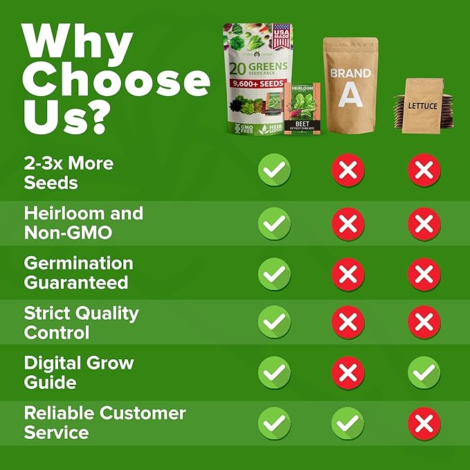 HOME GROWN 10,000+ Heirloom Lettuce Seeds for Planting Indoors - 95% Germination, Non-GMO Greens Seeds, (20 Varieties): Kale, Spinach, Butter, Oak, Romaine Bibb & More - Lettuce Seeds for Hydroponic