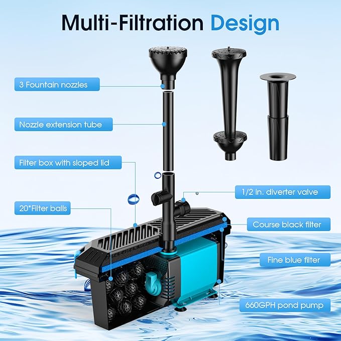 POPOSOAP Pond Filter with Pump Fountain Kits, 660GPH Pond Filter with 40W Pond Pump & Fountain Kit, Koi Pond Filters for Outdoor Ponds Clean, Clear, and Add Water Features(Corded Electric)