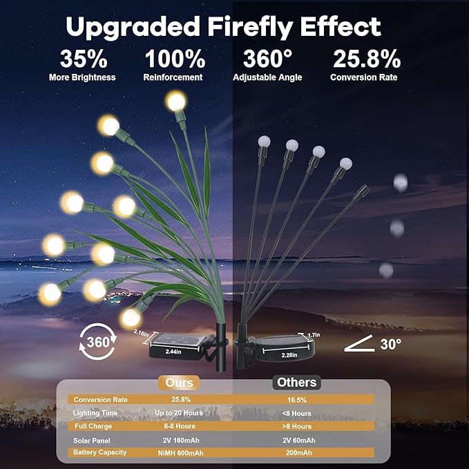 2 Packs Solar Garden Lights, New Upgraded Leaf Design 20 LED Solar Firefly Lights, Waterproof Solar Landscape In-Ground Path Lights Outdoor Decorations for Patio Yard Garden (Warm White)