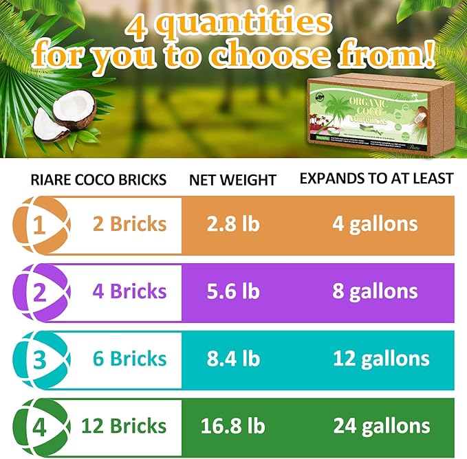Riare 2pcs Organic Coco Coir Bricks Soil Blocks- 100% Natural Compressed Coco Peat Brick Coconut Fiber Substrate with Low EC& pH Balance, High Expansion Coco Coir Pith Coconut Husk for Garden