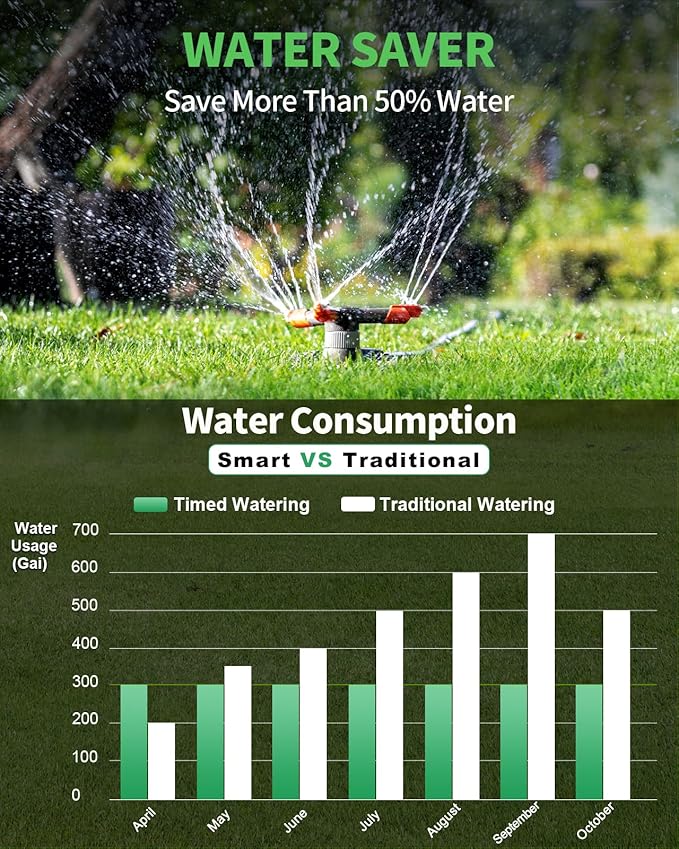 Hose Timer, Water Timer for Garden Hose, Programmable Sprinkler Timer with Rain Delay/Manual/Automatic Watering System, Waterproof Digital Irrigation Timer for Yard Lawn Garden