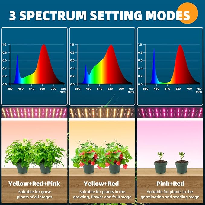 Barrina Plant Stand with Grow Lights, 6-Tier Plant Shelf with 5-Pack 50W Full Spectrum Ultra-Thin Grow Light Panel, 3 Modes, Auto Timer, Ladder Flower Pot Stand Display Rack 15.7"L x 11.8"W x 70.9"H