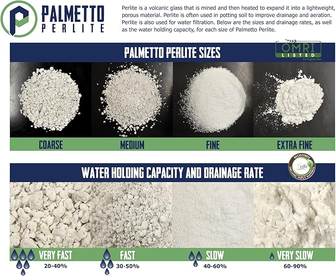 Palmetto Vermiculite Company 4 Cubic Foot Planting Soil Additive (Perlite)