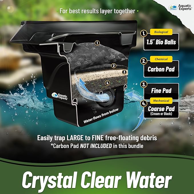 Aquatic Experts Classic Koi Pond Filter Pad FINE - White Bulk Roll Pond Filter Media, Ultra-Durable Pond Filters for Outdoor Ponds, Reusable Fish Pond Filter Material, USA, (Pond Bundle 1)