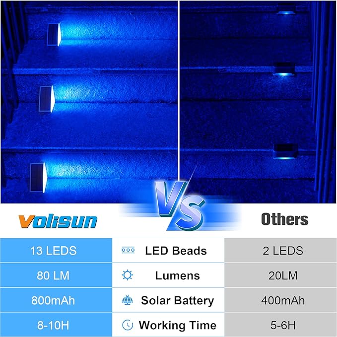 VOLISUN Solar Stair Lights 6 Pack, Solar Step Lights Outdoor Waterproof IP67, LED Outdoor Step Light,Outdoor Light Decor for Garden Stair, Deck, Front Step and Front Porch（Blue Lighting）