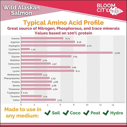 Bloom City Organic Wild Fish Fertilizer and Plant Supplement, Great for Roots and Soil, Made from Sustainable Salmon, 1/2 Pint (8 oz)