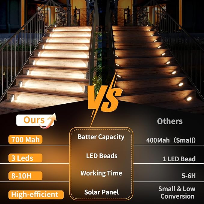 KINKAI 6 Pack Solar Stair Lights, Outdoor Triangle Step Light Waterproof Deck Lighting for Outside, Step Front Door Porch Yard Patio Decor (White Light)