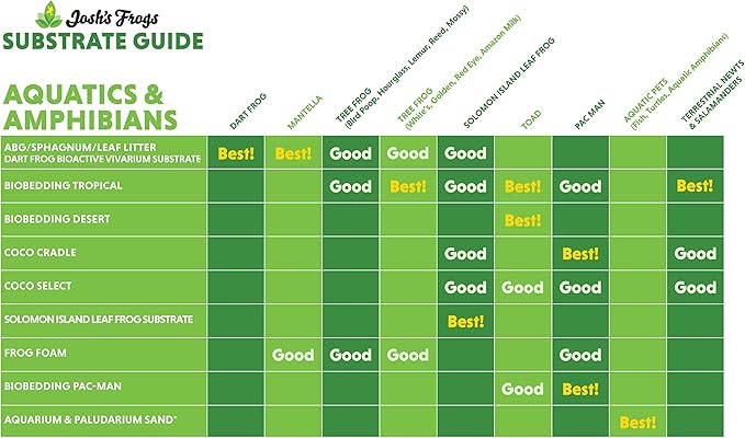 Josh's Frogs Coco Block Fine Coco Fiber (5 kg/38 quarts)