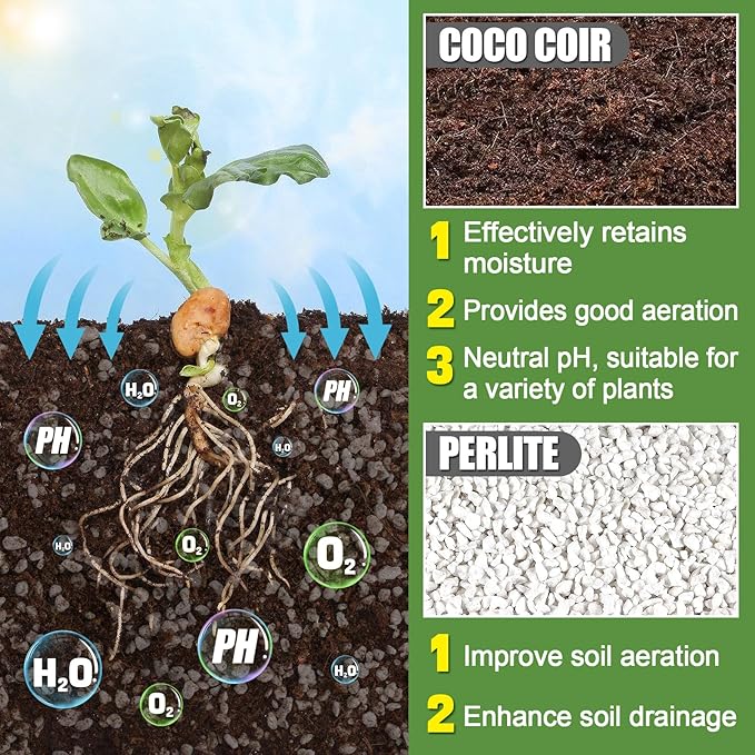Coco Coir Perlite Mix - Retain Moisture, Improve Drainage & Aeration - Coco Peat Perlite Potting Mix, Loose Organic Potting Soil for Indoor Plants, 4 Quarts