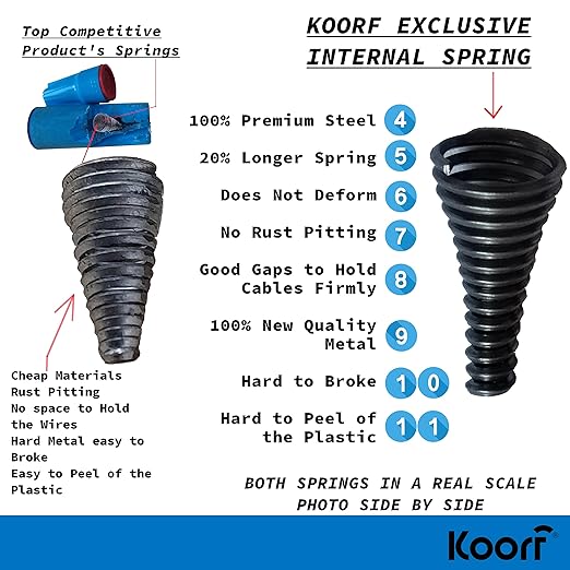 UL Listed Waterproof Wire Nuts Outdoor X-Large 25/Box Waterproof Wire Connectors Landscape Wire Connector Electrical Nuts Caps for Sprinkler LED Light Irrigation Valves (25, 1.61 x 0.81 Inch)