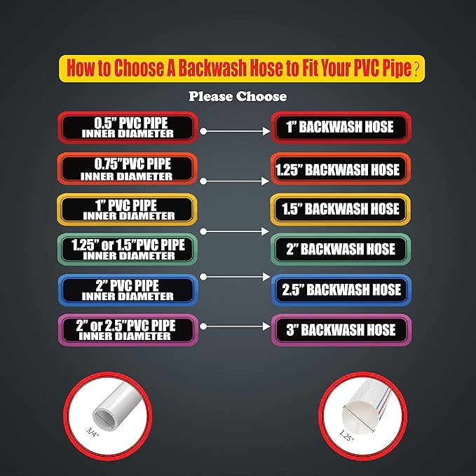 Foresee 2.50 in x 65 ft Backwash Discharge Hose Heavy Duty Reinforced, PVC Lay-Flat Fire Hose (White) with Dual Clamps, for Swimming Pool Pipe, Pump, Water Transfer, Garden Irrigation