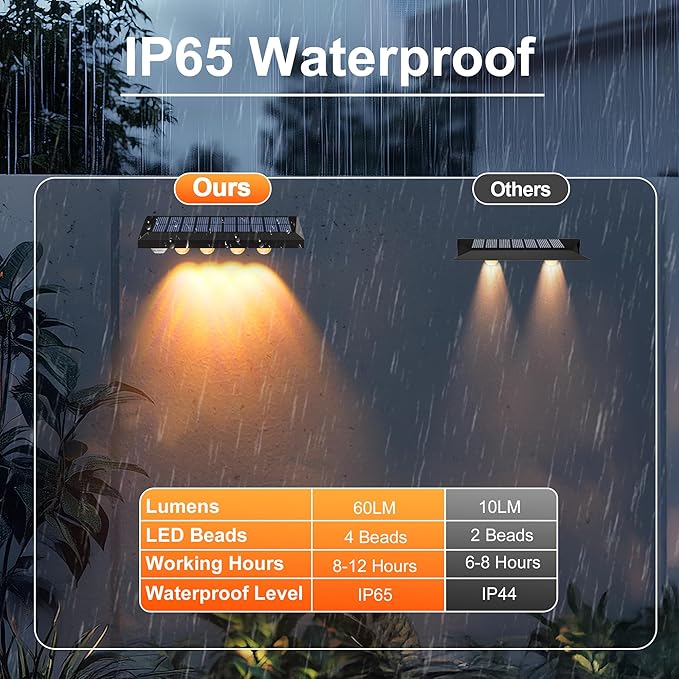 Solar Fence Lights Outdoor Waterproof IP65, 8 Pack Fence Lights Solar Powered 60 Lumens Auto On/Off Step Wall Lights Outside Decorations for Yard, Porch, Patio, Stairs, Pool, Deck, Garden- Warm Light