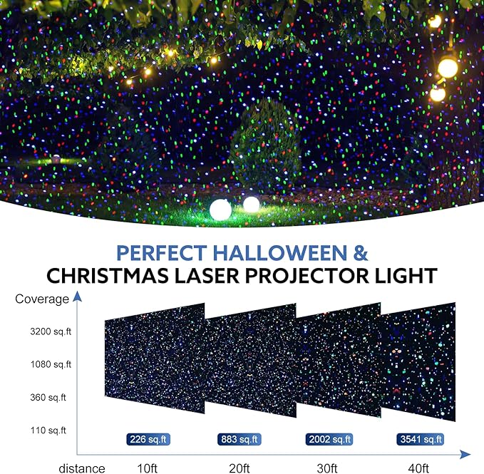 Firefly Laser Light Projector, Outdoor Garden Lights with Red, Green, and Blue Stars, Waterproof Landscape Decoration for Holidays, Parties, Weddings, Christmas, Patio, and Yard, Includes RF Control