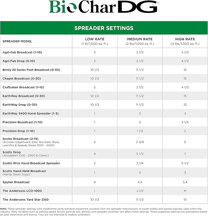 The Andersons BioChar DG Organic Soil Amendment - Covers up to 15,000 sq ft (30 lb)
