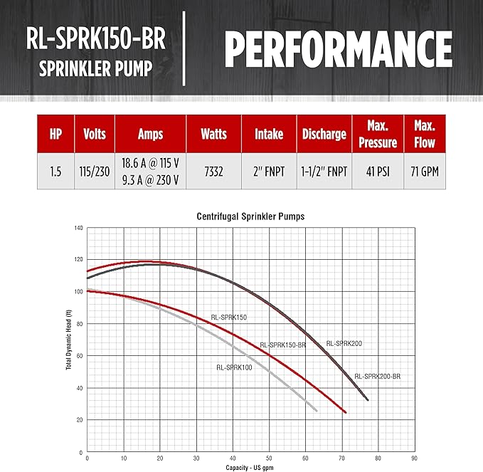 Red Lion RL-SPRK-150-BR 115/230 Volt, 1.5 HP, 71 GPM Cast Iron Sprinkler/Irrigation Pump with Brass Impeller, Red, 97101502