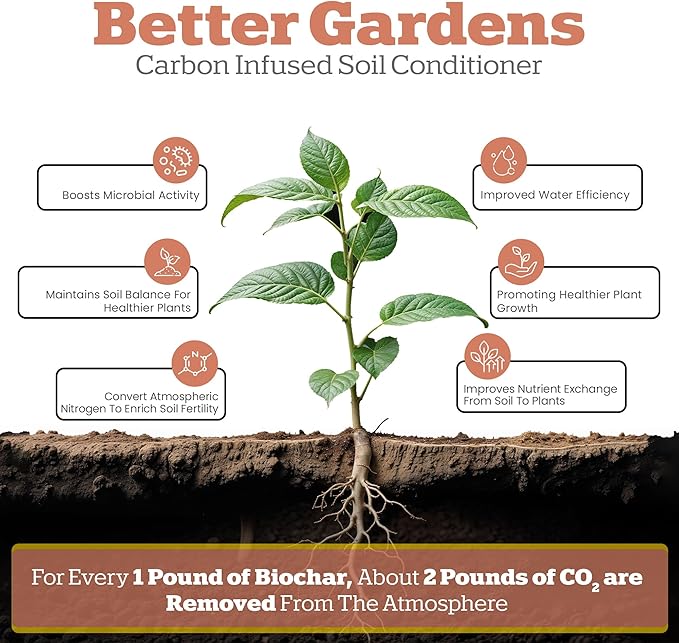 Wakefield - Premium Biochar Blend - Organic Potting Soil with Humic Acid for Vegetables - Enhanced Organic Soil Mix with CarbonBoost for Vegetables,Tomatoes and Gardens - 2quarts
