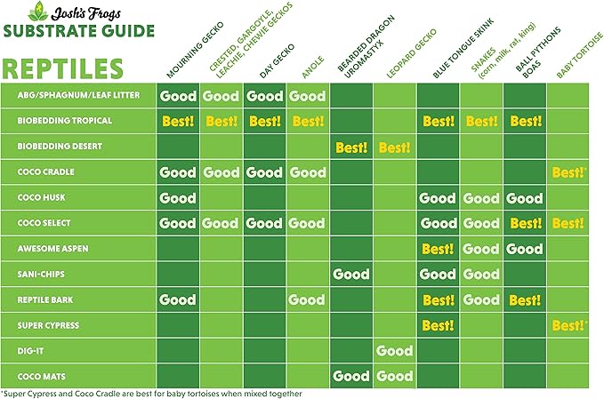 Josh's Frogs Coco Block Fine Coco Fiber (5 kg/38 quarts)