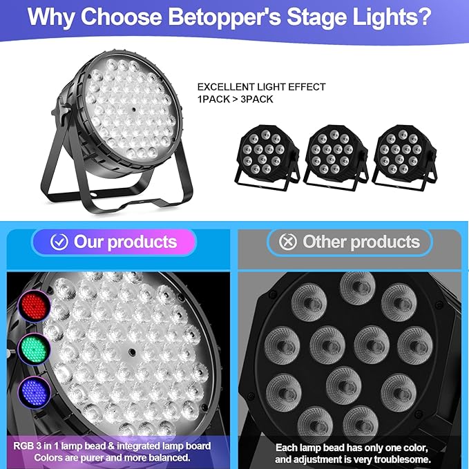 BETOPPER DJ Light 2 Pack, 54x3W LED Par Lights, DMX Stage Lights Sound Activated, Strobe Wash Lighting for Wedding, Church, Party, Club, Concert and Festival Events (2)