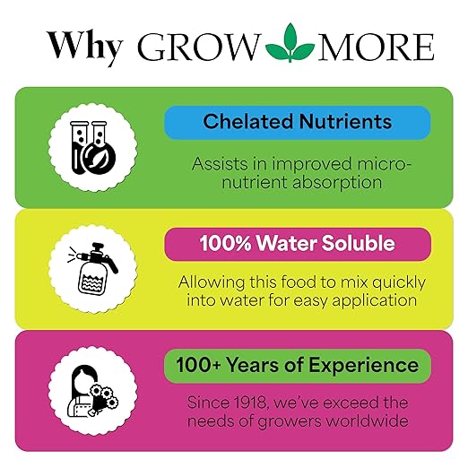 Grow More All-Season's Plant Food (20-20-20 Fertilizer) - 1.5lbs of All Purpose Fertilizer - Water Soluble Plant Food for Houseplants with Chelated Micronutrients