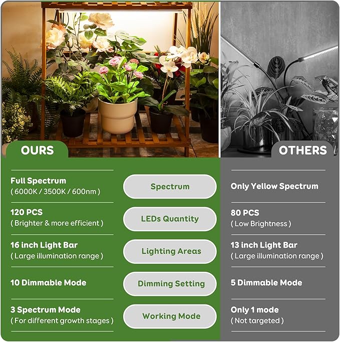 4 Bars 16" Grow Lights for Indoor Plants, 240 LEDs Full Spectrum Plant Grow Light Strips with Auto ON/Off Timer 3/9/12Hrs, 10 Brightness, 3 Switch Modes Sunlike Growing Lamps for Hydroponics Succulent