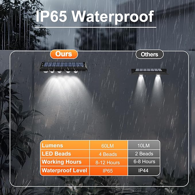 Solar Fence Lights Outdoor Waterproof IP65, 12 Pack Fence Lights Solar Powered 60 Lumens Auto On/Off Step Wall Lights Outside Decorations for Yard, Porch, Patio, Stairs, Pool, Deck, Garden-White Light