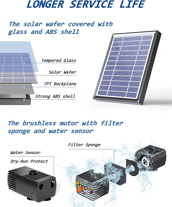 Biling Solar Water Fountain for Bird Bath, 3.5W Solar Water Pump Outdoor with 10ft Cable, 4ft Tubing, Solar Pond Pump for BirdBath, Garden Small Ponds (Need Direct Sunlight)