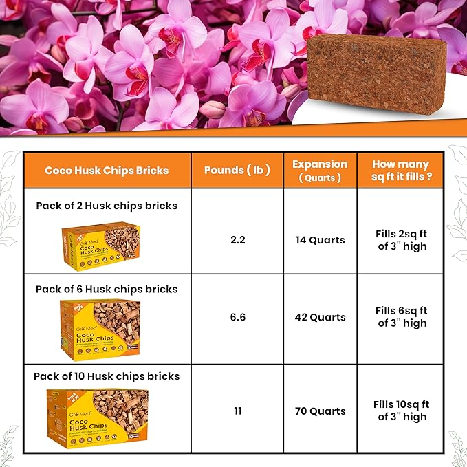 Gro-Med Coco Husk Chips 2s Brick Expands Upto 14 Quarts Coconut Coir Chip 2.2lb, Perfect for Plants, Gardening, Potting Soil Mix, Orchid Bark Alternative-OMRI Certified, Low EC, Balanced pH