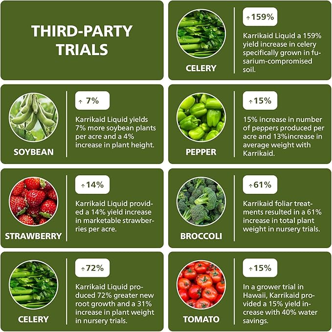 Vegetable Booster for Liquid Plant Food with Vegetables or Tomato Fertilizer Works as a Root Booster for Garden Soil - 32 fl oz