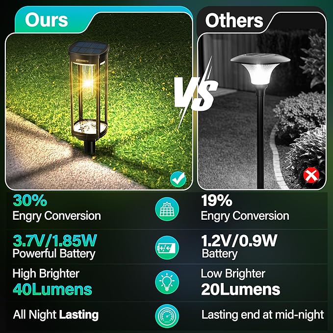 Solar Pathway Lights Outdoor 8 Pack, Bright Solar Path Lights Outside Waterproof, Sidewalk Lights Solar Powered Landscape Light for Walkway Driveway Lawn Patio Yard Garden