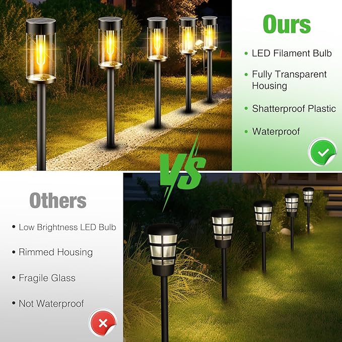 nipify LED Solar Pathway Lights Outdoor, 4 Packs Waterproof Solar Powered Walkway Light, Auto On/Off Solar Yard Lighting for Garden Lawn Path Outside Sidewalk(Warm White)