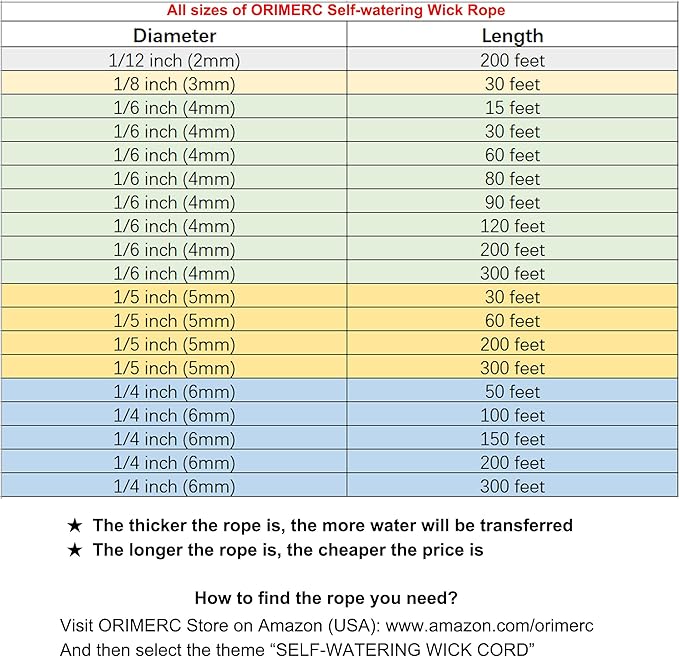 ORIMERC 60 feet 1/6 inch Self Watering Wick Cord for Vacation Self-Watering Planter Pot DIY Automatic Watering Device System Potted Plant Sitter Auto Drip Waterer to Water African Violet