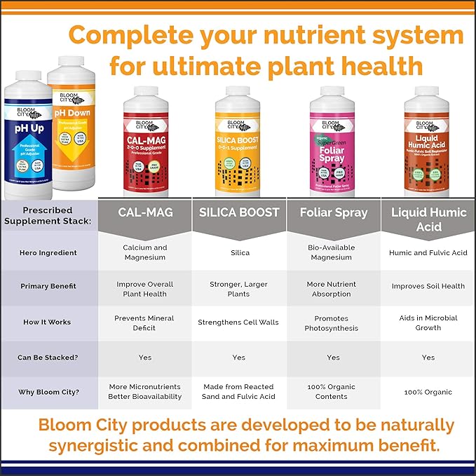Bloom City Professional pH Up + Down Control Kit for Optimal Nutrient Uptake (Two 1/2 Pint Bottles) 16 Total oz