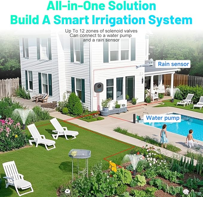 Smart Sprinkler Controller, 12-Zone/Station Irrigation System(with Water Pump and Rain Sensor Interface), GreenVation 2.4G/5GHz WiFi Water Timer for Outdoor Garden/Yard/Lawns (12 Zone Controller)