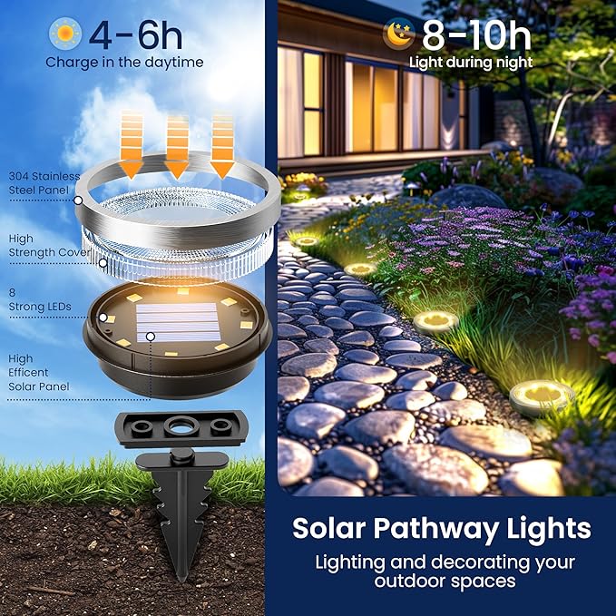 SOLPEX 2 Pack Solar Ground Lights Outdoor Waterproof, Solar Powered Pathway Lights, Landscape Lighting for Garden Walkway Driveway Backyard Decor (Warm White)