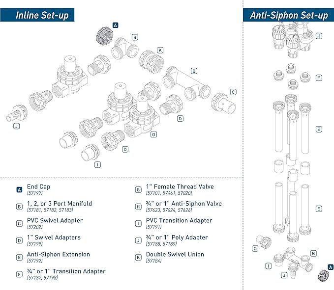 Orbit 57197 Manifold Cap, Green 3 Pack