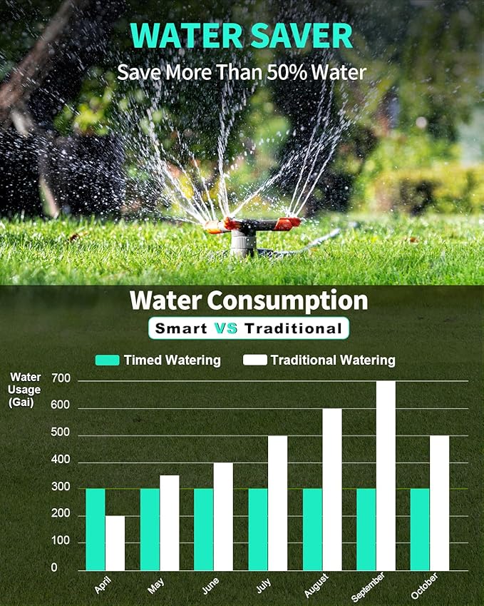 Sprinkler Timer, Hose Timer for Watering, Programmable Water Timer with Rain Delay/Manual/Automatic Irrigation System, Outdoor Garden Hose Faucet Timers for Yard Lawn