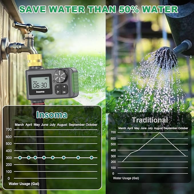 Sprinkler Timer Brass Inlet, Hose Timer for Watering, Programmable Water Timer with Rain Delay/Manual/Automatic Irrigation System, Digital Water Hose Timer for Outdoor Lawn Garden, IP55 Waterproof