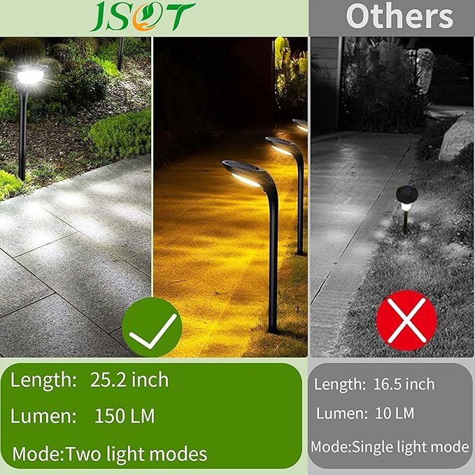 JSOT 150 Lumen Bright Solar Outdoor Lights,4 Pack Solar Pathway Lights Waterproof Landscape Lighting Path Light for Garden Decor Walkway Yard Driveway Holiday Decorative Lamp