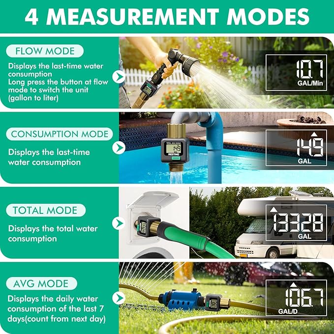 RESTMO Water Flow Meter with Brass Inlet & Outlet, Measure Gallon/Liter Consumption and Flow Rate for Outdoor Garden Hose Watering, RV Water Tank Filling, Lawn Sprinkler and Nozzle Sprayer