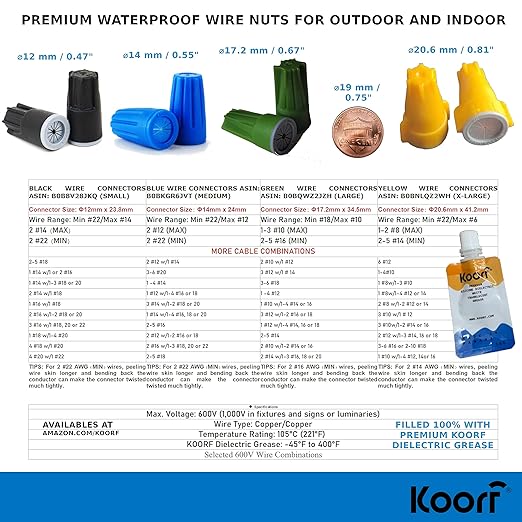 UL LISTED Waterproof Wire Nuts MEDIUM Outdoor 50/Box Landscape Wire Connector Electrical Nuts Caps for Sprinkler LED Light Irrigation Valves (50, 1.37 x 0.66 Inch) (Blue)