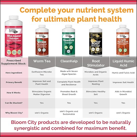 Bloom City Organic Wild Fish Fertilizer and Plant Supplement, Great for Roots and Soil, Made from Sustainable Salmon, Quart (32 oz)