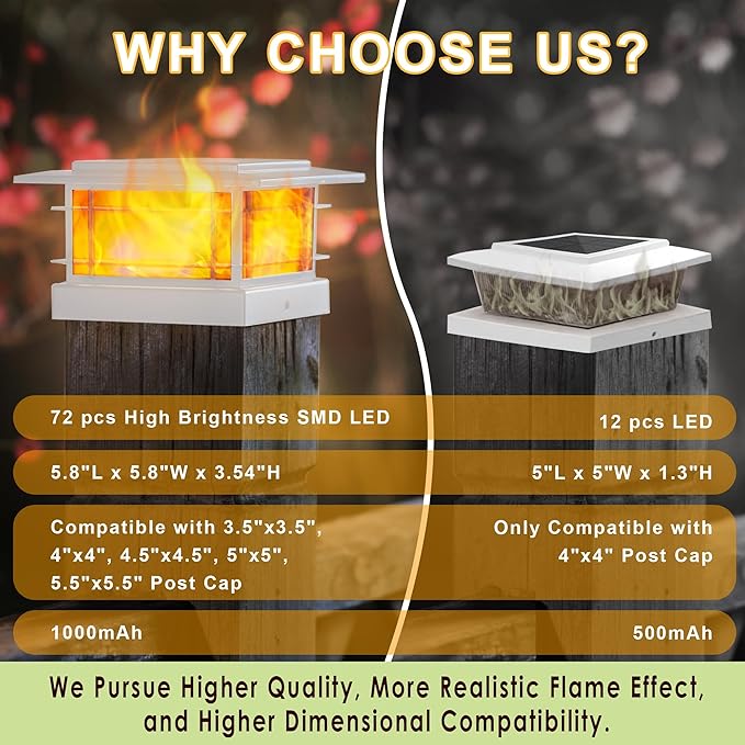 Dynaming 6 Pack Solar Flame Post Lights Outdoor, Solar Powered Fence Post White Shell Cap Light, High Brightness Flickering Flame LED LiVinyl/Wooden Postseck Patio, Fit 4x4 5x5 6x6 Vinyl/Wooden Posts