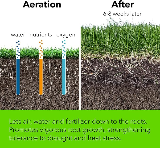 Yard Butler Spike Aerator - Durable Lawn Aerator for Easy Lawn Care & Healthy Growth - Prevent Lawn Damage by Breaking Up Compaction - Ergonomic Gardening Tool