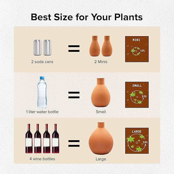 Olla Classic Small – Olla Watering Pot with lid | Olla Watering System with Terra Cotta Clay Irrigation Pots | Self Watering Ollas While on Vacation | The Olla Company