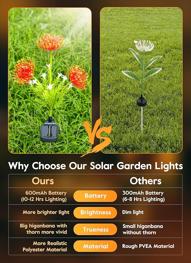 Brightown Outdoor Solar Garden Lights - 4 Pack LED Flower Lights with Glowing Flowers & Stems, Realistic, Bigger Solar Panel, Waterproof for Outside Yard Patio Home, Red