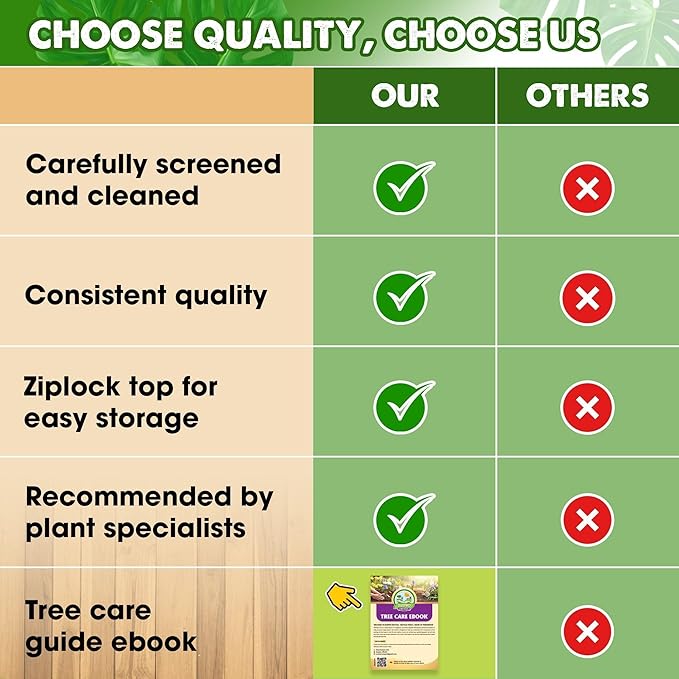 DUSPRO RECYCLE 1.7 QT Natural Perlite for Gardening, Enhances Soil Drainage and Aeration, Lightweight and Porous, Perfect Perlite for Plants Indoor & Outdoor, Ideal sizes for Plant Lovers