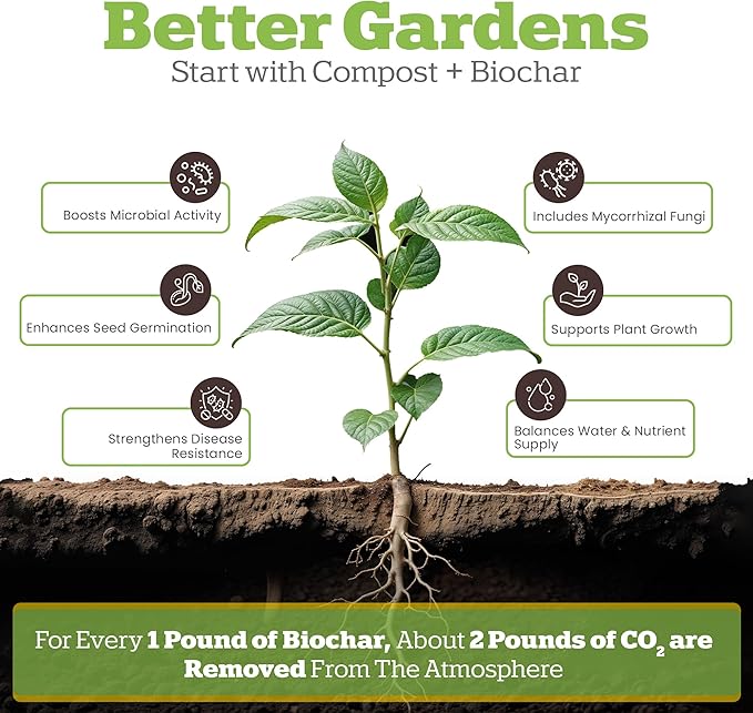 Wakefield Compost + Biochar with Mycorrhizal Fungi – Premium Aged Organic Compost with Mycorrhizal Fungi, Blended with 100% Biochar – 1 Gallon - Pack of 6