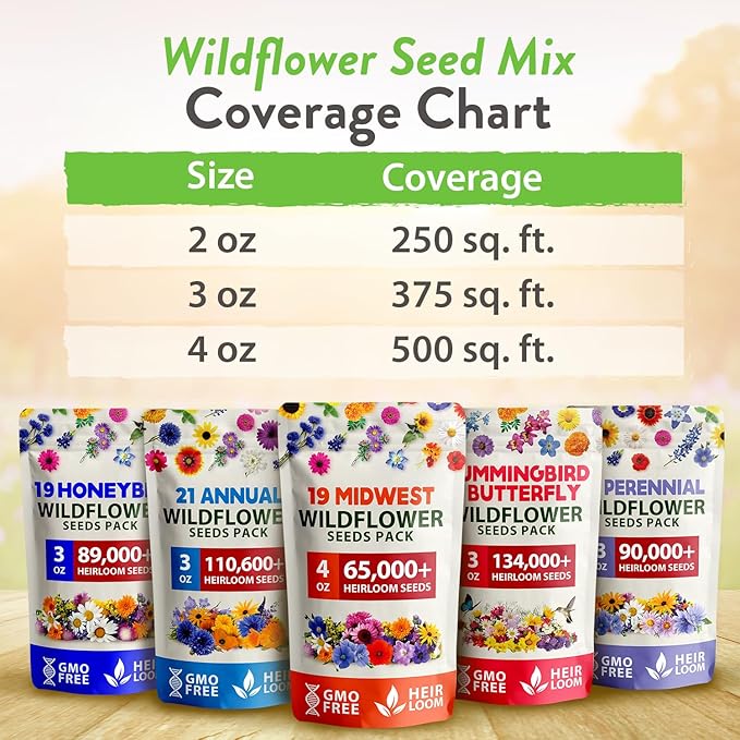 HOME GROWN Midwest Wildflower Seeds Mix 4oz | 65,000 Non-GMO, USA Sourced, High Germination Rate | Heirloom Pollinator Flowers Seed Mix | Wild Flower Seeds Bulk | Covers 500 sq. ft.