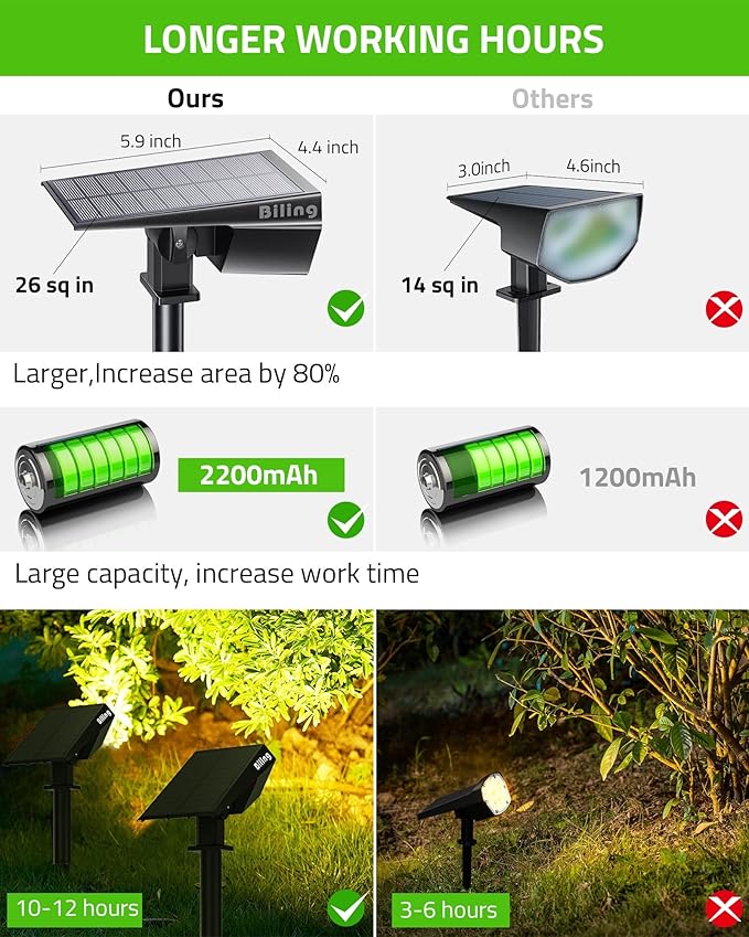 Biling Solar Spot Lights Outdoor, Bright 700 Lumen IP67 Waterproof Adjustable House Lights for Patio Pathway Yard Garden Driveway Tree - Warm White (6 Pack)
