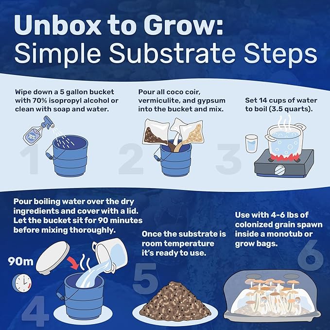 Surfin' Spores Dry Mushroom Substrate Mix | Produces 40 Pounds of Pasteurized Substrate | CVG Mix (Coco Coir, Vermiculite, Gypsum)